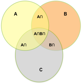 Data Structures in Python — Part2— Set | by Sana Faheem | Medium