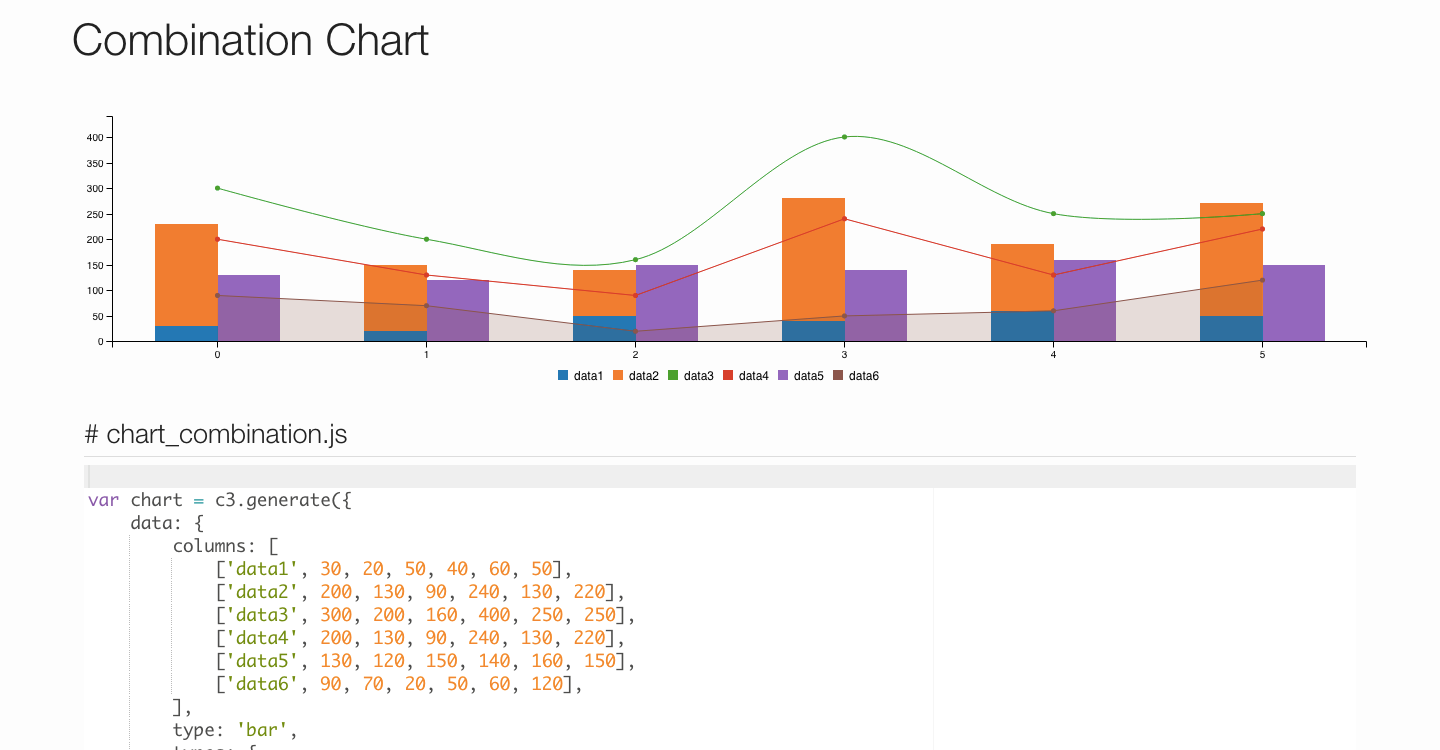 Диаграммы js chart