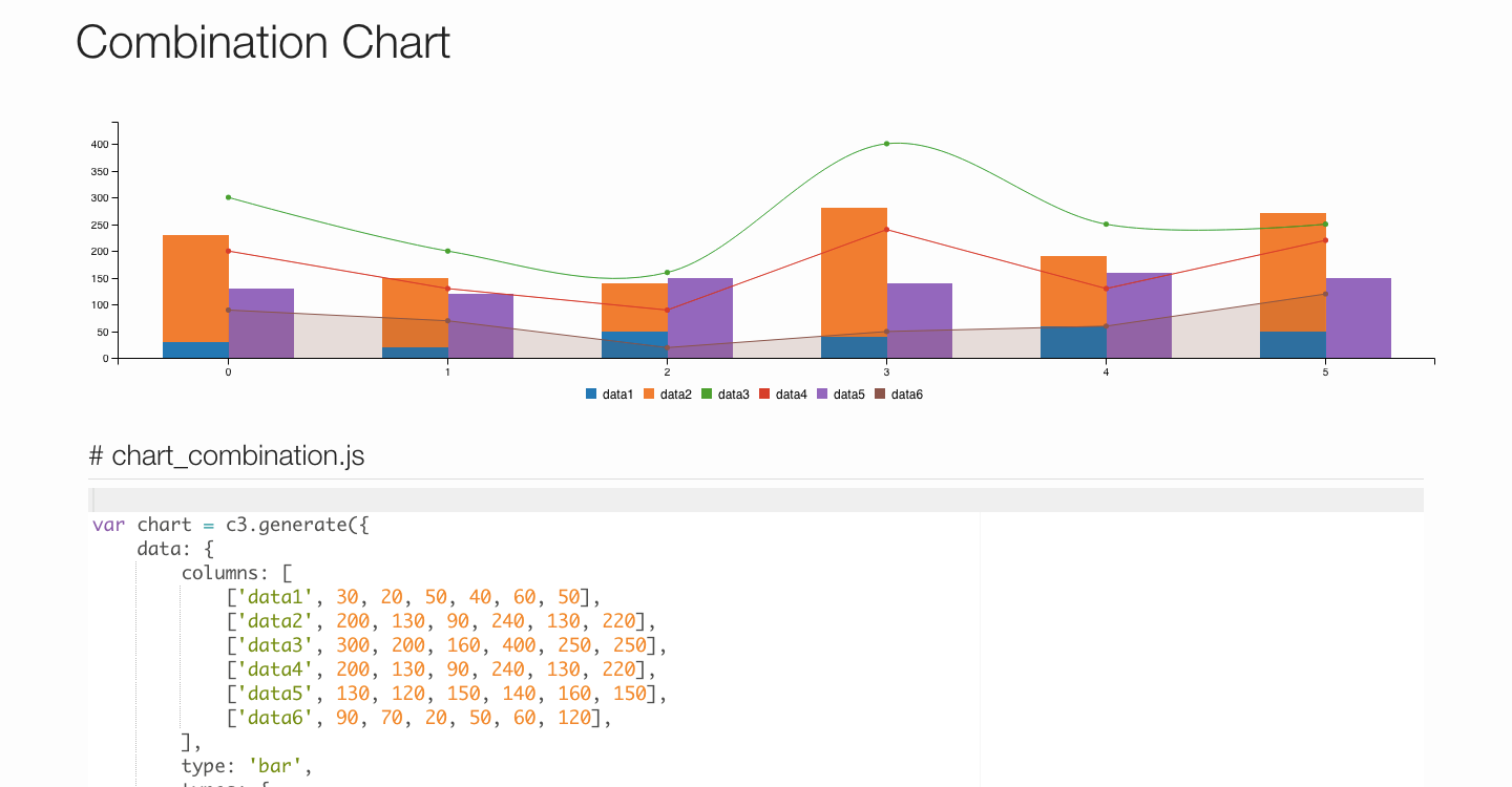 Javascript графики. Js Chart графики. Библиотека Charts js. D3 библиотека js. График библиотеки js.