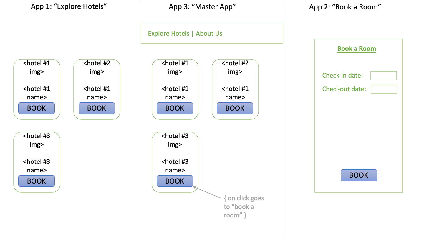 Dating module. Webpack Module Federation.