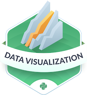 best Datacamp course to learn Data Visualization