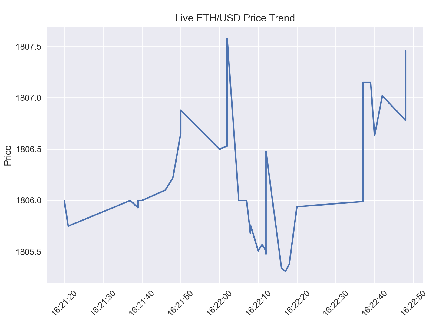 Real-time Crypto Trading System with Alpaca API and Transformer Model | by  Rich Tsai | Medium