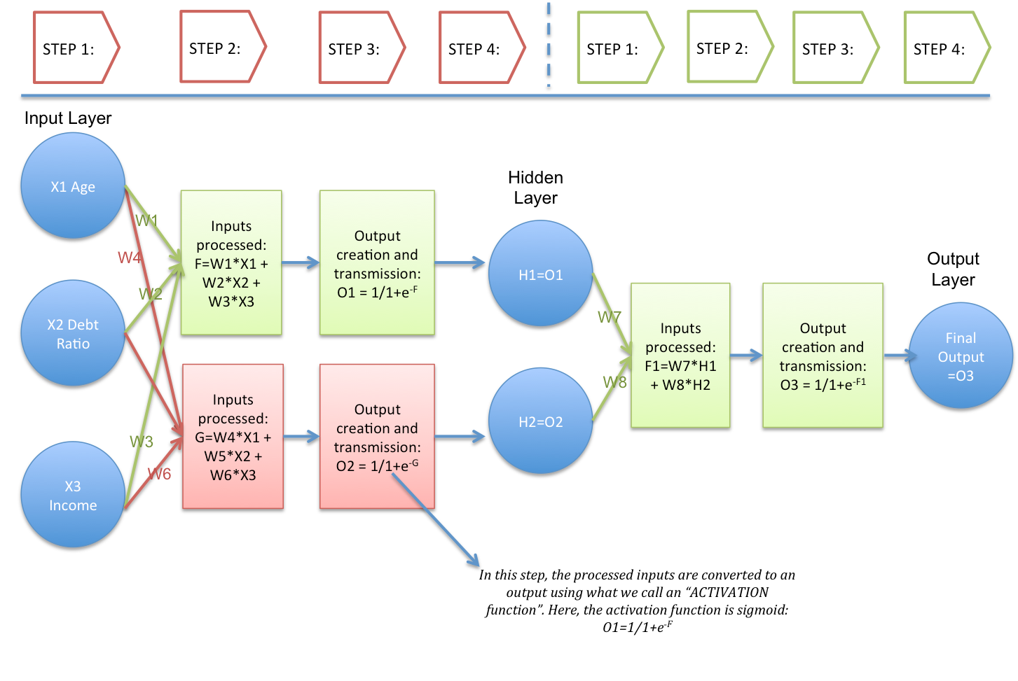 Neural networks applications. График обучения нейросети. график тренировки нейросети. функций network advantage. advantages of neural networks.