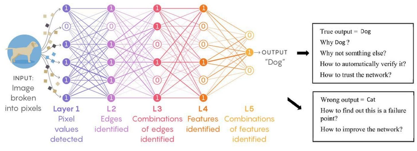 Нейросети курсы. Neural Network interpretation. Neural Network перевод. Нейронная сеть Карлсон. Neural Network Cat fail.