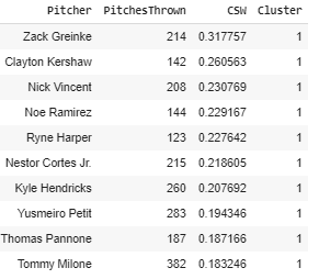 Lance Lynn 11K game, Sep 5, 2022