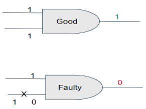 Software-Based Self-Test Library for Functional Safety Assurance