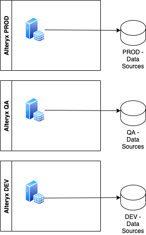 Alteryx: Workflow Promotion Strategies on the Server | by Deepak Tyagi ...