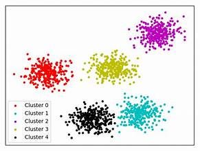 Introduction to Clustering Algorithms | by Dishant salunke | Jul, 2024 ...