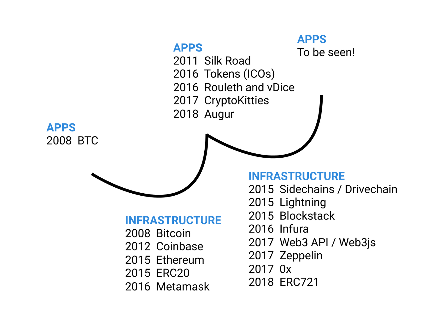 NEAR] 컨슈머 앱이란 무엇일까, KAIKAI가 제안하는 컨슈머 앱의 표본 | by NEAR Korea | Medium