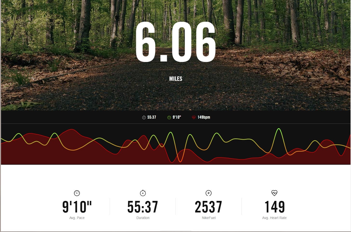 Running club apple watch heart outlet rate