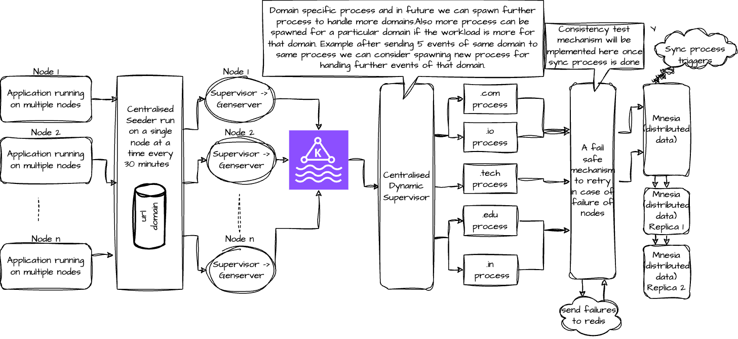 Creating an Elixir DNS Library: Part 1 — Laying the Foundation 
