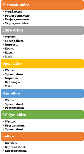 Introduction to Microsoft Office Software