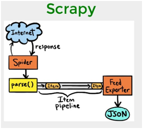 Python Libraries for different stages in Predictive Modeling Process ...