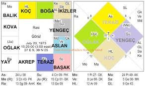 Türkçe Vedik Astroloji Sitesi