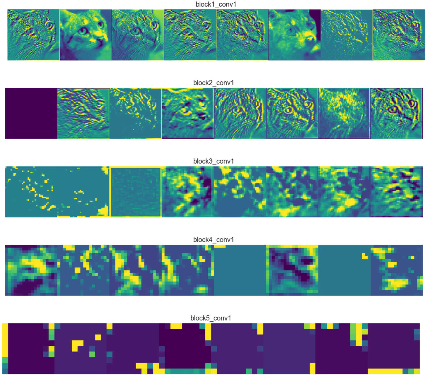 Mapping layer. Паттерн визуализации карты. Визуализация карты в 2d. Convolutional Neural Network feature Maps. Feature Map.