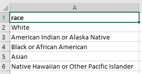 Excel spreadsheet with a header row “race” and each race value underneath.