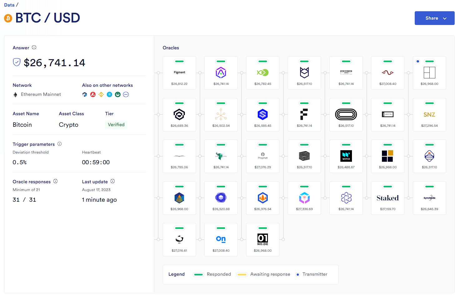 Chainlink Price Feeds vs API3 Managed dAPIs and the state of “DeFi” | by  Ugur Mersinlioglu | Medium