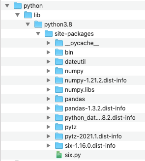 Adding Pandas library to AWS Lambda Layer using Docker | by Pallavi ...