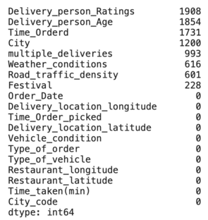 Food Delivery Time Prediction Model | Hands on Project | Part 1 | by ...