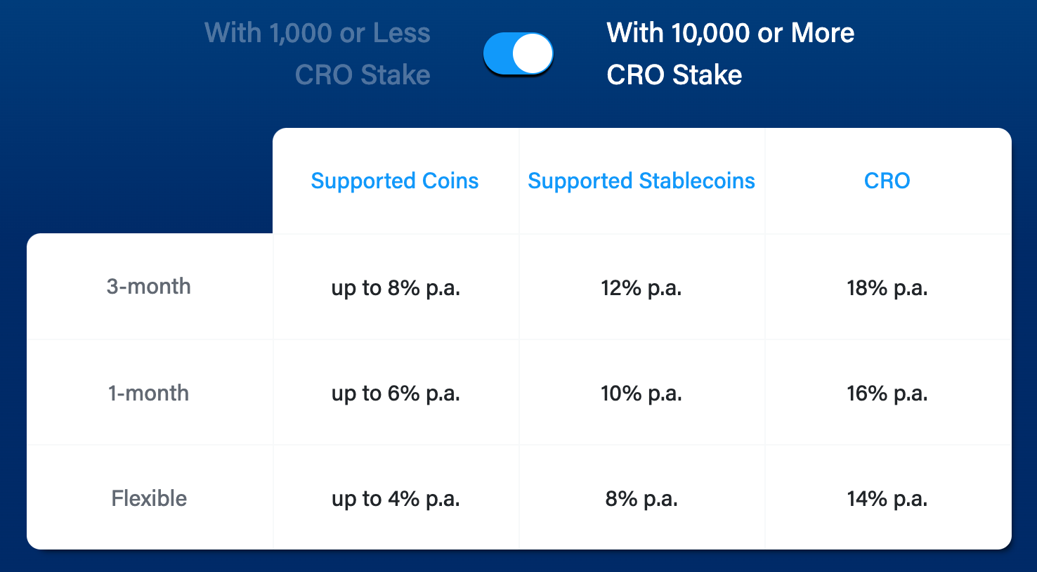 Pros & Cons: My Experience Using Crypto.com | by Joe Pile | Medium