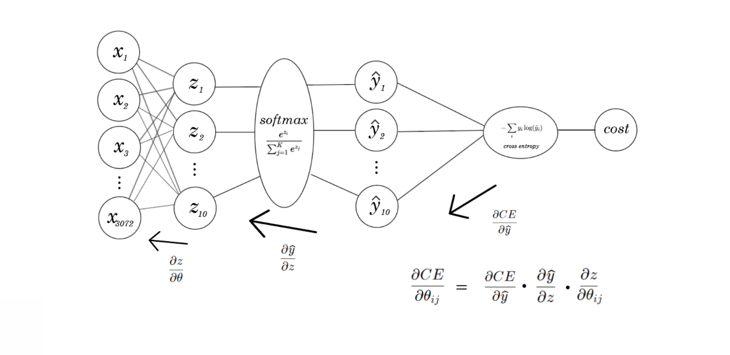 Lecture 8: Gradient Descent (and Beyond)