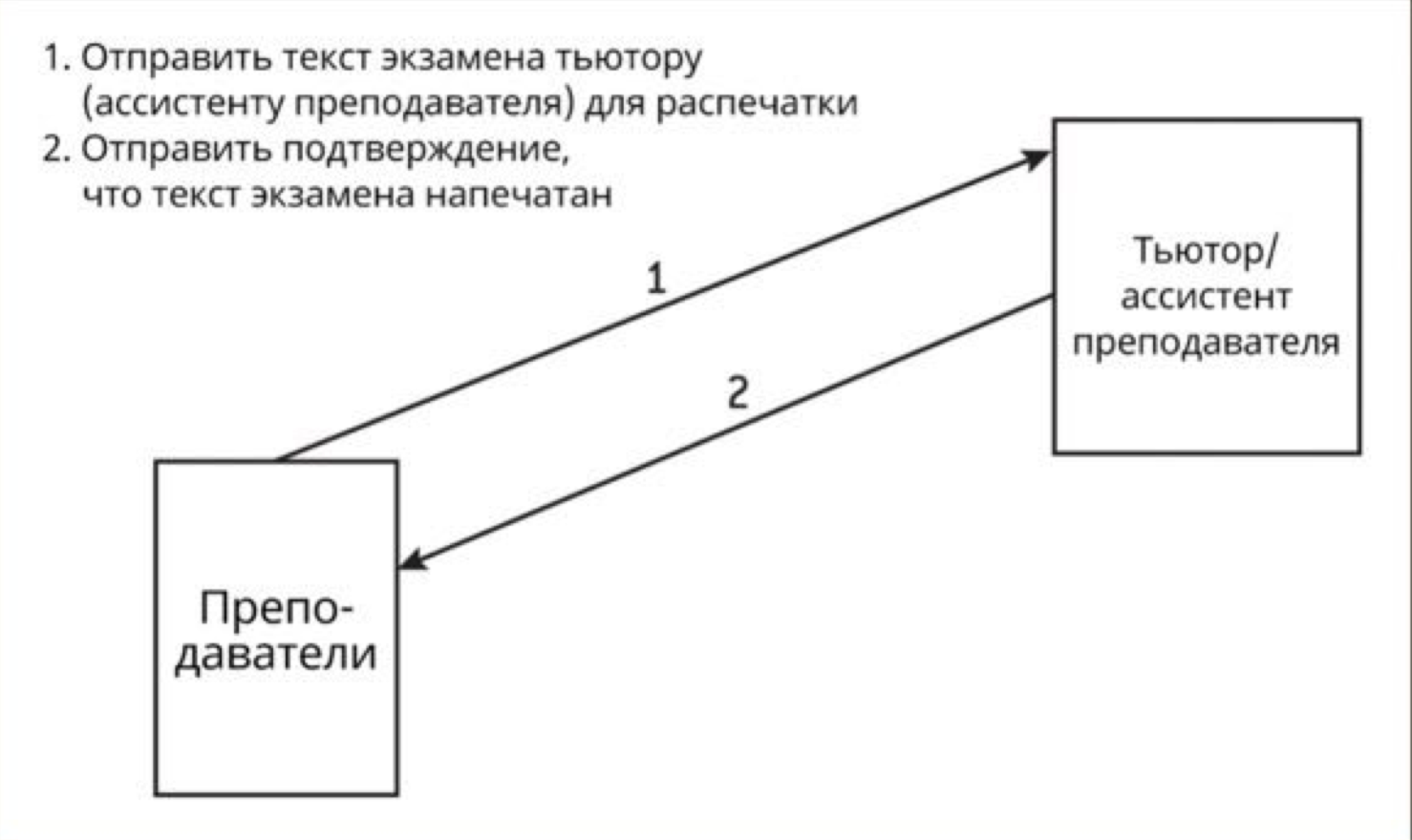 Bullshit Jobs. Феномен бессмысленной работы | Medium