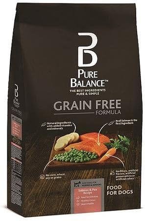 Choosing the Right Dog Food at PetSmart: A Comprehensive Guide for Pet Owners