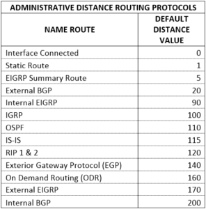 CARA KONFIGURASI DYNAMIC ROUTING : EIGRP PADA ROUTER CISCO | by Restu ...