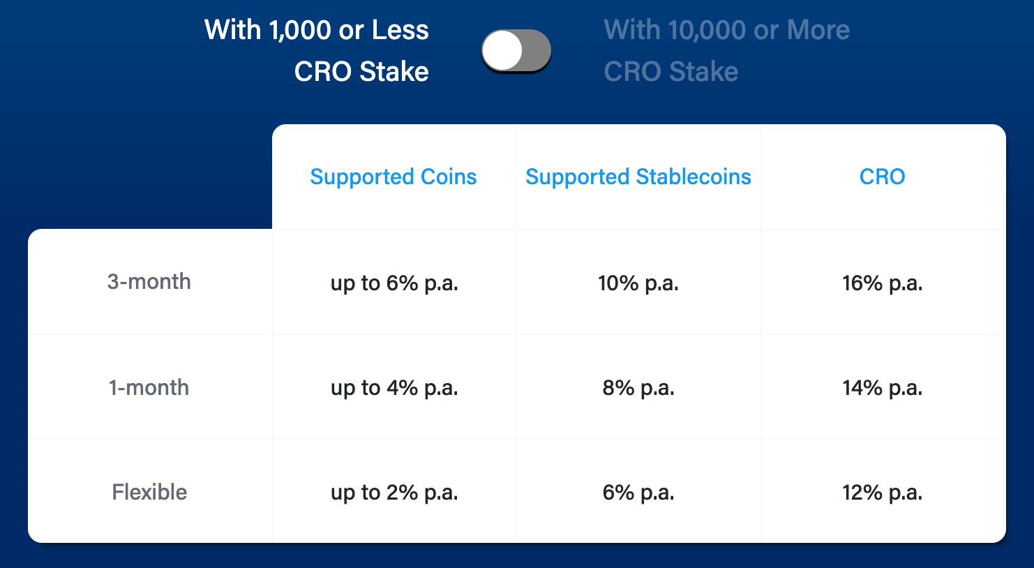Pros & Cons: My Experience Using Crypto.com | by Joe Pile | Medium