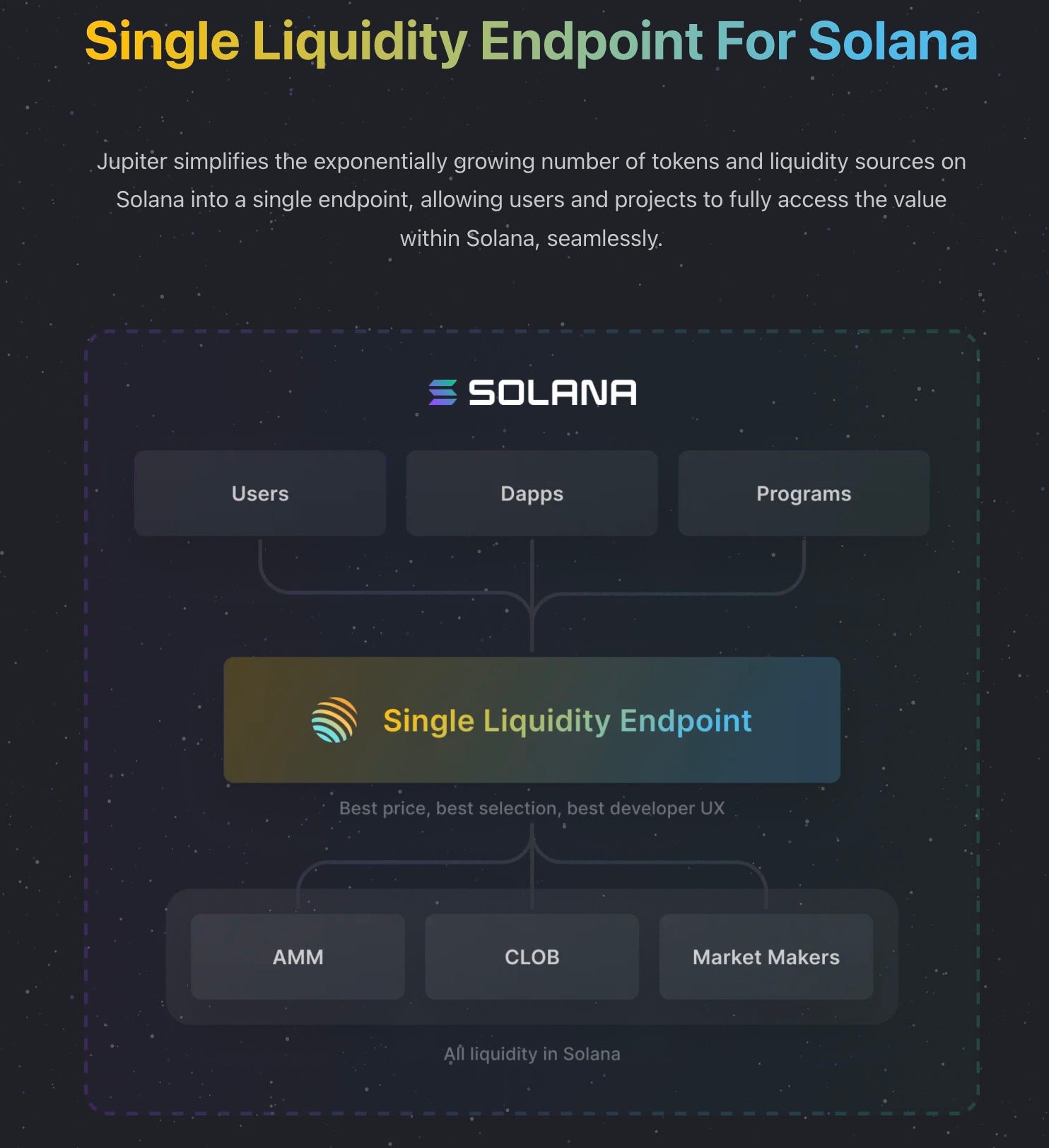 Exploring SOL swaps on Jupiter Aggregator | by jp12 | Medium