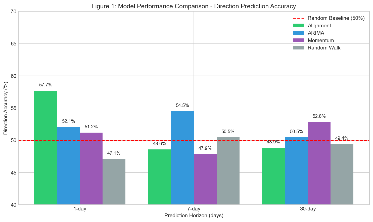 Financial DNA: A Framework for Cryptocurrency Trend Prediction Using  Sequence Alignment and Multiple P-Value Regression | by Jung-Hua Liu | Dec,  2025 | Medium