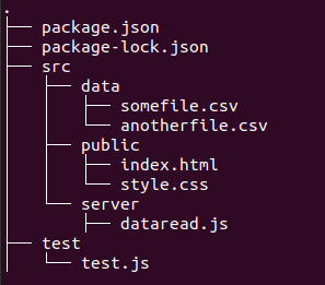 file structure