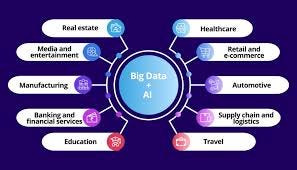 https://nareshit.com/courses/data-science-online-training
