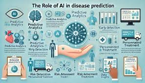 Revolutionizing Healthcare: Genetic Risk Assessment Meets AI-Driven Diagnostics