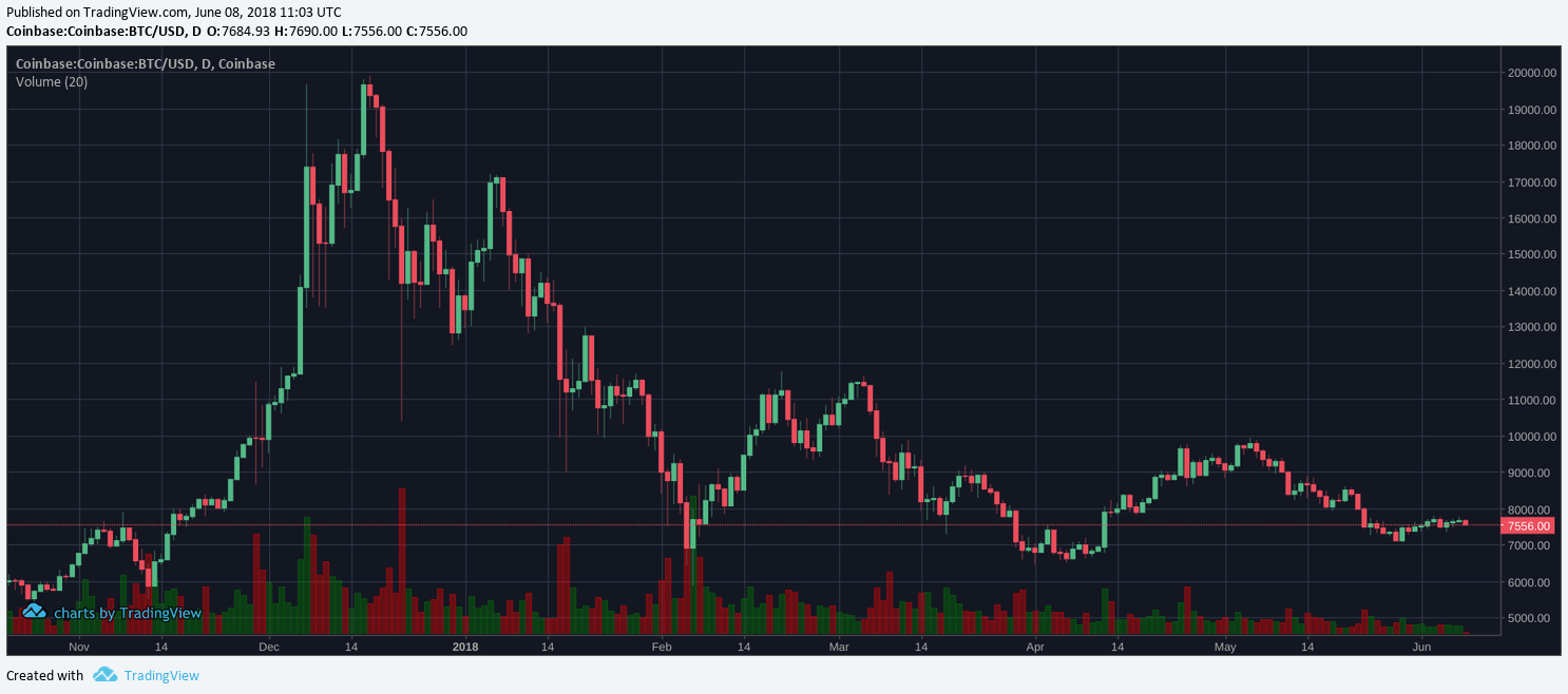 tradingview api - Draw new line in Trading View by using Pine Script -  Stack Overflow