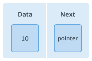 implementation of linked list | linked list data structure | javaScript ...
