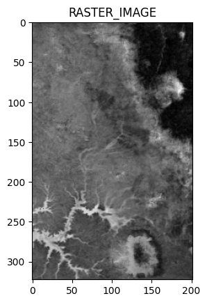 Reading and Extracting Metadata from Raster Images using Python | by ...