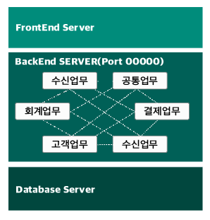 Application Modernization-MSA 섬네일
