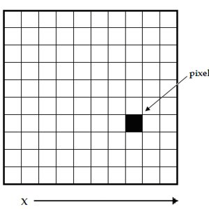 Image Processing in Python. Images define the world, each image has ...