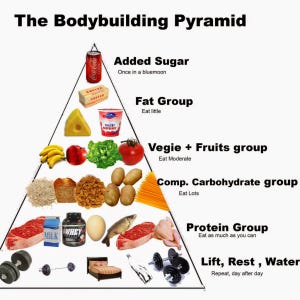 A guide for the correct muscle food by Masoom Vyas My Sprinkling Life Medium