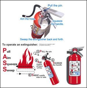 Servicing of online fire equipment