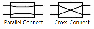 Optical Switching Technologies in All-Optical Communication
