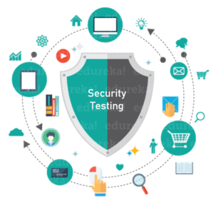Security Testing — QA