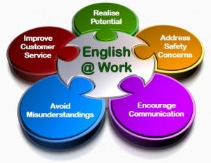 Importance of English in the Job Market  by Dreamcat Team  Dreamcatcher IT’s Blog  Medium