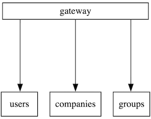 A Comprehensive Guide to Graphviz Layout Options: Tips and Tricks for ...