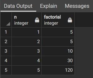 Recursive query using CTEs:. CTEs in Postgres | by saikiran | Medium