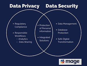 Data privacy & security