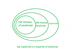 TypeScript versus JavaScript. JavaScript is the most popular… | by Rob ...
