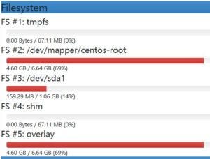 Monitoring Docker Containers using cAdvisor by IT Mithran Medium