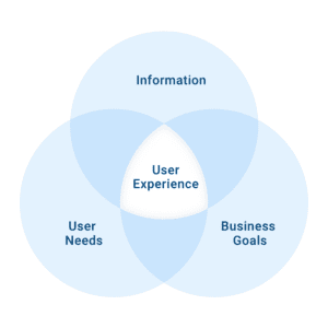 Mobile App Integration with Websites: Seamless User Experiences | by ...